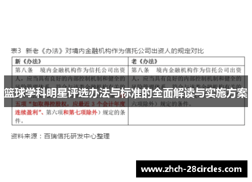 篮球学科明星评选办法与标准的全面解读与实施方案