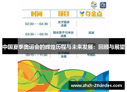 中国夏季奥运会的辉煌历程与未来发展：回顾与展望