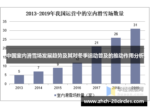 中国室内滑雪场发展趋势及其对冬季运动普及的推动作用分析