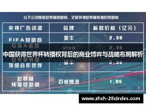 中国获得世界杯转播权背后的商业博弈与战略布局解析