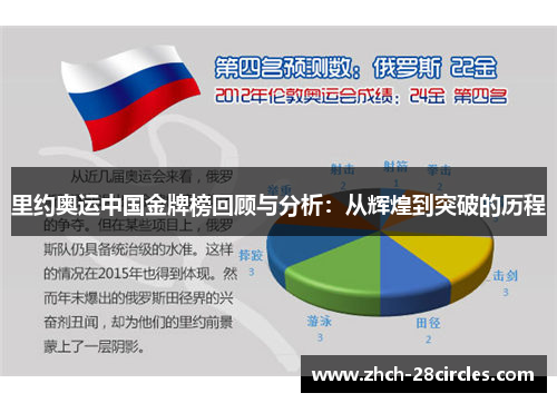 里约奥运中国金牌榜回顾与分析：从辉煌到突破的历程