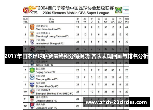 2017年日本足球联赛最终积分榜揭晓 各队表现回顾与排名分析