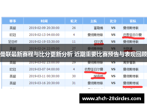 曼联最新赛程与比分更新分析 近期重要比赛预告与表现回顾