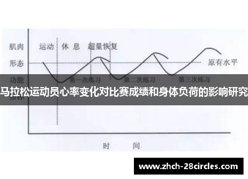 马拉松运动员心率变化对比赛成绩和身体负荷的影响研究